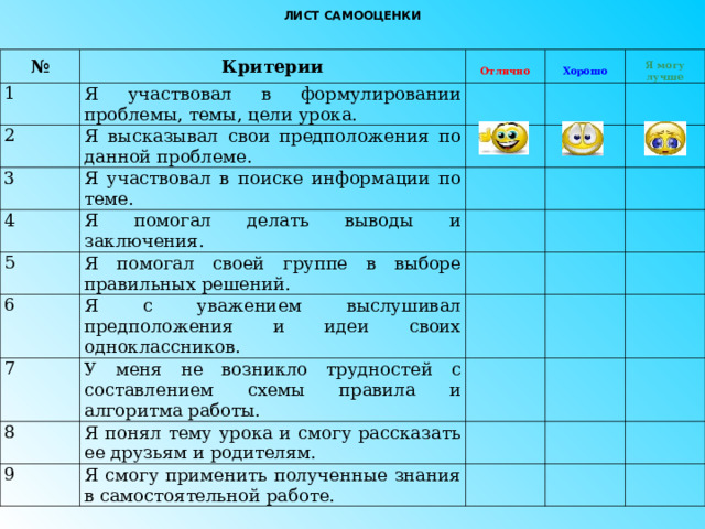 ЛИСТ САМООЦЕНКИ  № Критерии 1 Отлично Я участвовал в формулировании проблемы, темы, цели урока. 2 Хорошо Я высказывал свои предположения по данной проблеме. 3 Я участвовал в поиске информации по теме. 4 Я могу лучше Я помогал делать выводы и заключения. 5 6 Я помогал своей группе в выборе правильных решений. 7 Я с уважением выслушивал предположения и идеи своих одноклассников. У меня не возникло трудностей с составлением схемы правила и алгоритма работы. 8 Я понял тему урока и смогу рассказать ее друзьям и родителям. 9 Я смогу применить полученные знания в самостоятельной работе. 