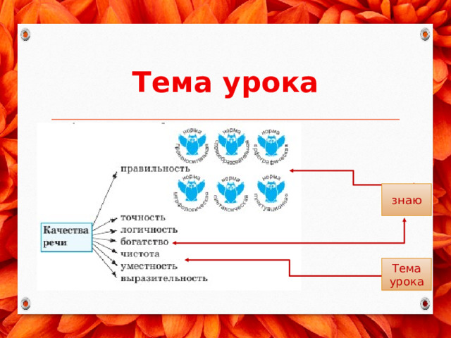 Тема урока знаю Тема урока 