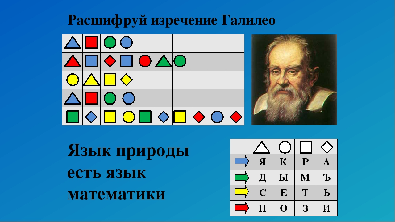 Квест по математике 4 класс презентация