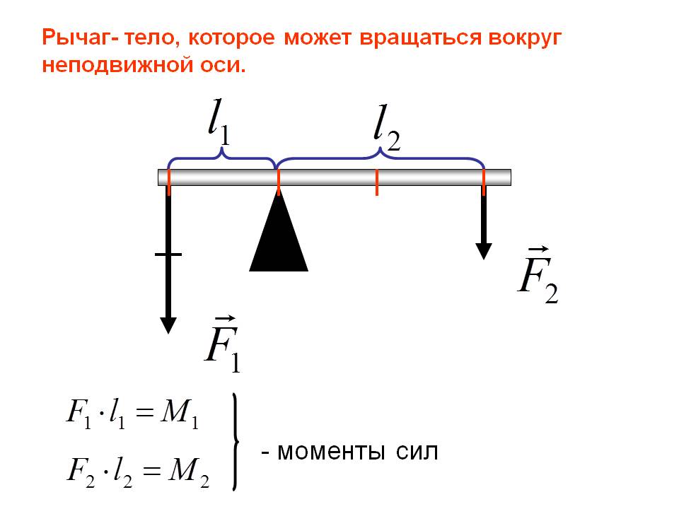 Графическое изображение рычага с осью вращения