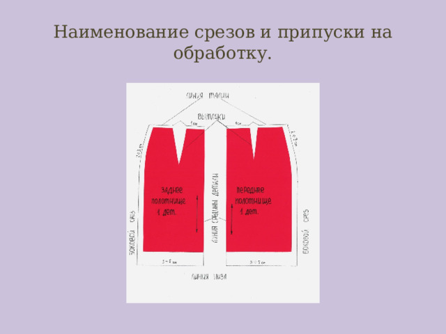 Построение чертежа прямой юбки 7 класс технология