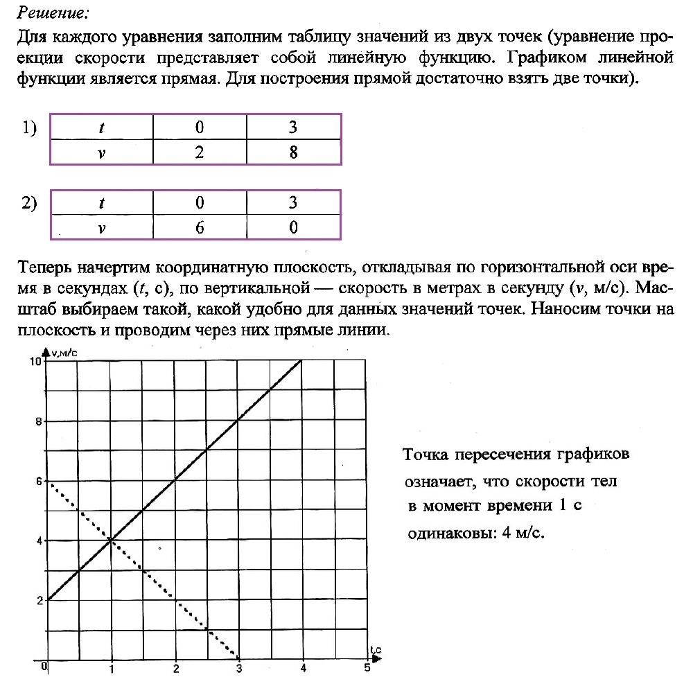 Карта урока Решение задач на прямолинейное равноускоренное движение