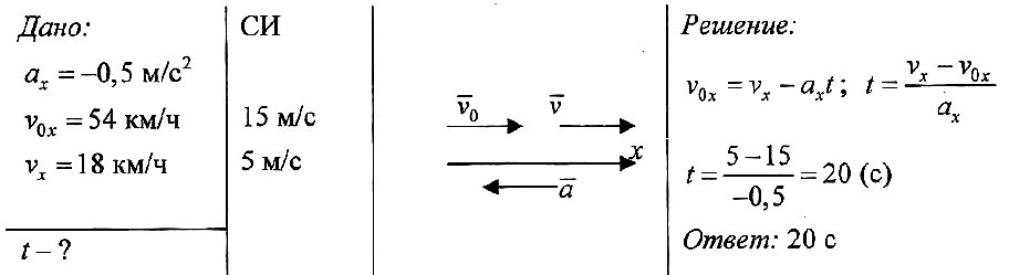 При подходе к станции. Ускорение 5 м/с2 скорость 90 км ч. Автомобиль двигаясь с ускорени. Авто движется с ускорением -0,5 м с уменьшая свою скорость от 54 до 18. Автомобиль движется со скоростью 5,0 м с.