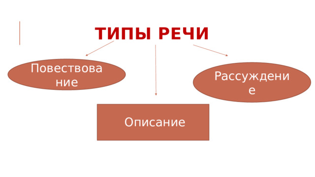 Презентация "В пространстве текста (комплексный анализ текста)" (8 класс) по рус