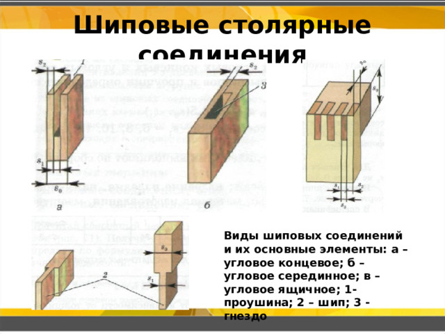 Презентация для урока технологии в 7 классе по теме "Шиповые столярные ...