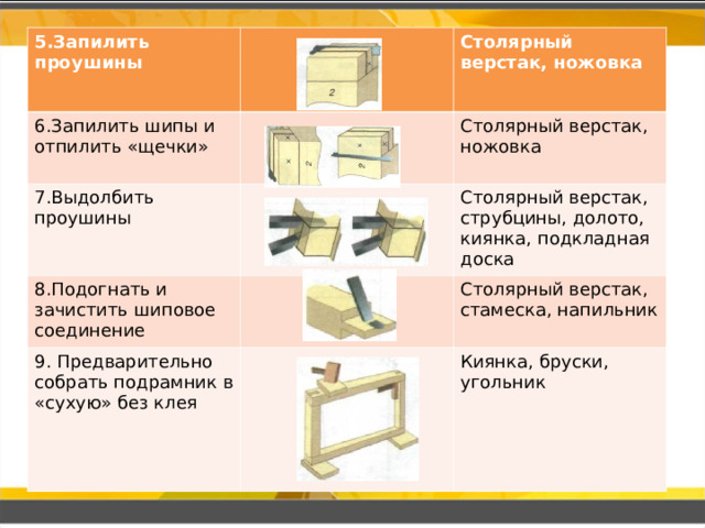 Процесс соединения деталей мебели