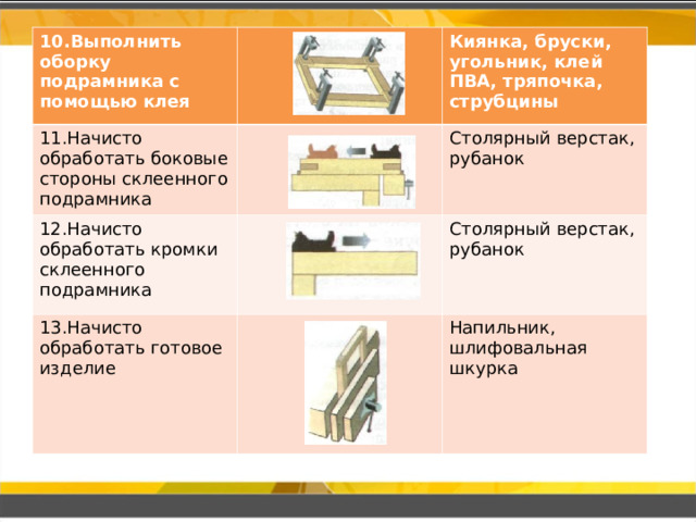 Как делать презентацию по технологии 7 класс