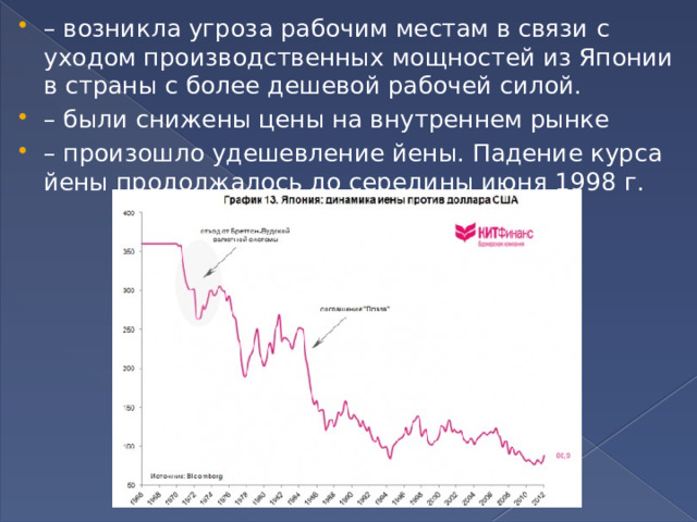 – возникла угроза рабочим местам в связи с уходом производственных мощностей из Японии в страны с более дешевой рабочей силой. – были снижены цены на внутреннем рынке – произошло удешевление йены. Падение курса йены продолжалось до середины июня 1998 г. 