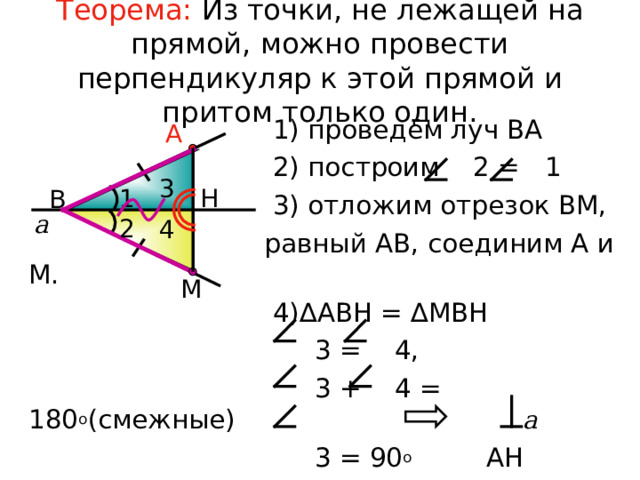 Теорема: Из точки, не лежащей на прямой, можно провести перпендикуляр к этой прямой и притом только один.  1) проведём луч ВА  2) построим 2 = 1  3) отложим отрезок ВМ,  равный АВ, соединим А и М.  4) ∆АВН = ∆МВН  3 = 4,  3 + 4 = 180 о (смежные)  3 = 90 о АН А 3 1 Н В а 2 4 М а 