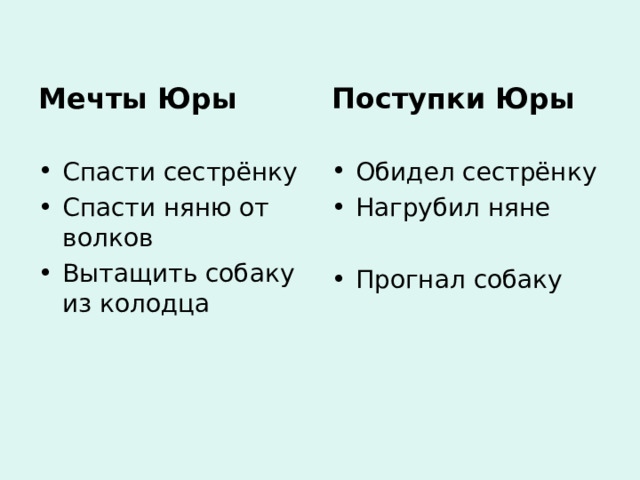 Мечты Юры Поступки Юры Спасти сестрёнку Спасти няню от волков Вытащить собаку из колодца Обидел сестрёнку Нагрубил няне  Прогнал собаку 