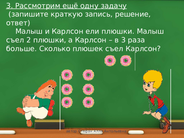 На диаграмме показано сколько плюшек съел карлсон