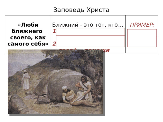 Заповедь Христа « Люби ближнего своего, как самого себя» Ближний - это тот, кто… ПРИМЕР: не оставит тебя в беде кто нуждается в твоей помощи Притча о самарянине 