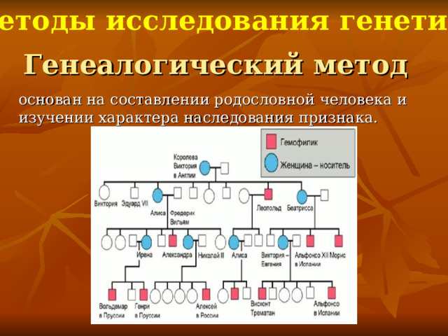 Генетика как отрасль биологической науки 9 класс презентация