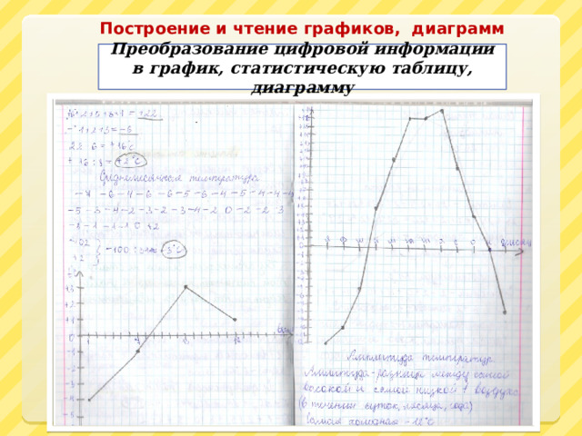 Чтение графиков и диаграмм