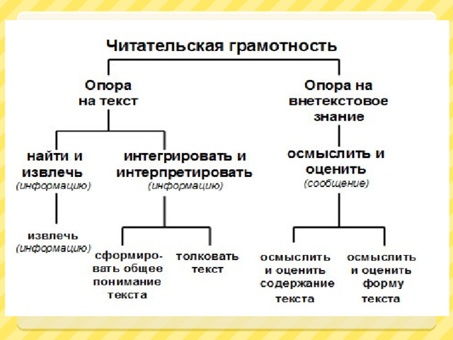 Читательская грамотность гольфстрим 8 класс