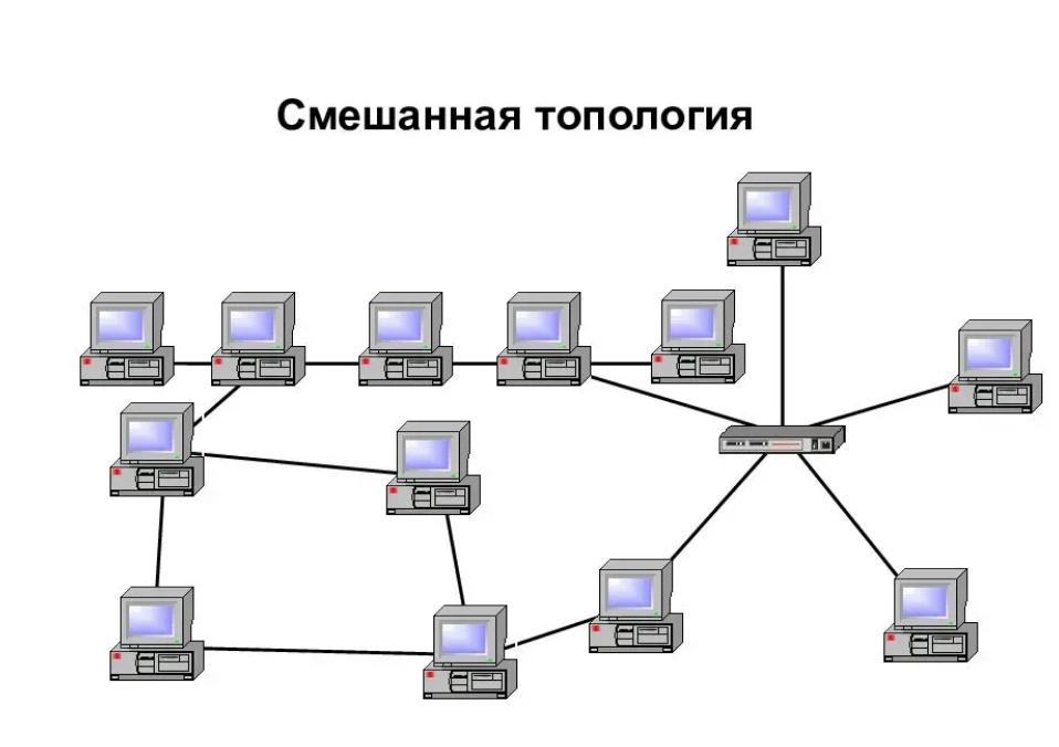 Как называется соединение компьютеров между собой в локальной компьютерной сети указанное на рисунке