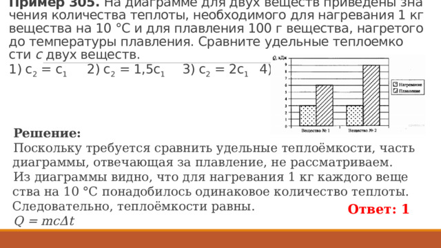 На диаграмме двух веществ приведены значения количества теплоты необходимого для нагревания 1 кг