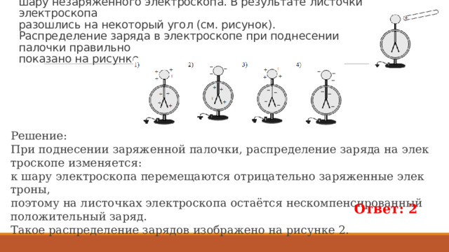 11. Положительно заряженную стеклянную палочку поднесли, не касаясь, к  шару незаряженного электроскопа. В результате листочки электроскопа  разошлись на некоторый угол (см. рисунок).  Распределение заряда в электроскопе при поднесении палочки правильно  показано на рисунке Решение: При под­не­се­нии за­ря­жен­ной па­лоч­ки, рас­пре­де­ле­ние за­ря­да на элек­тро­ско­пе из­ме­ня­ет­ся: к шару элек­тро­ско­па пе­ре­ме­ща­ют­ся от­ри­ца­тель­но за­ря­жен­ные элек­тро­ны, по­это­му на ли­сточ­ках элек­тро­ско­па остаётся не­ском­пен­си­ро­ван­ный по­ло­жи­тель­ный заряд. Такое рас­пре­де­ле­ние за­ря­дов изоб­ра­же­но на ри­сун­ке 2. Ответ: 2 