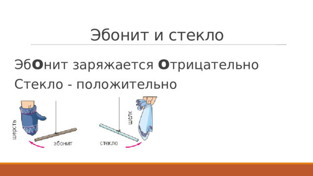 Эбонит и стекло Эб о нит заряжается о трицательно Стекло - положительно 