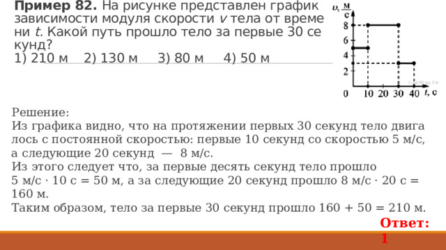 На рисунке приведены зависимости от времени координат двух колеблющихся тел 1 и 2 прикрепленных