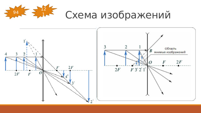 121 Схема изображений 94 