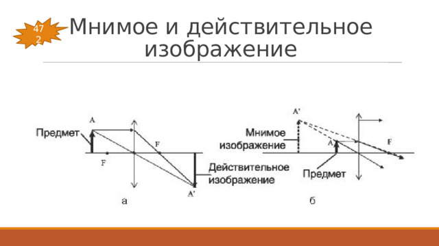 Мнимое и действительное изображение 472 