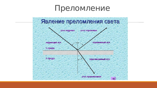 Преломление 