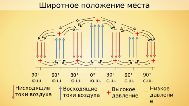 Ток через воздух