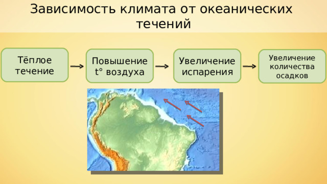 Вода и климат на планете презентация