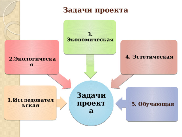 4 эстетической