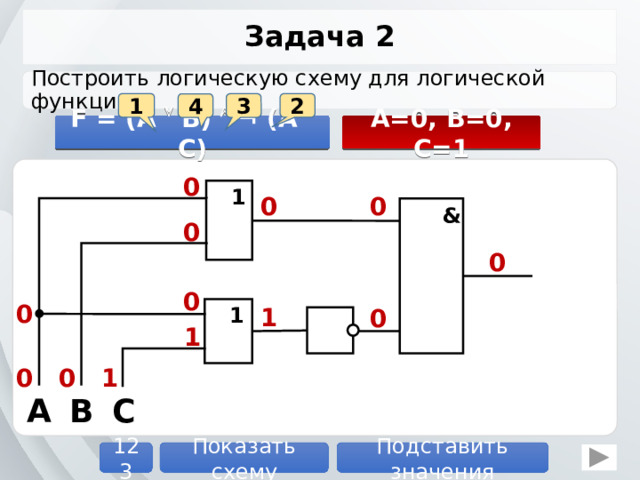 Задача 2 Построить логическую схему для логической функции. 1 2 3 4 F = (A  B)  ¬ (A  C) A=0, B=0, C=1 0 1 0 0 & 0 0 0 0 1 1 0 1 1 0 0 C B A Показать схему 123 Подставить значения 8 