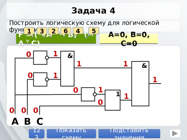 Задача 4 Построить логическую схему для логической функции. 6 4 5 2 1 3 F = (¬ A  ¬ B)  (¬ A  C) A=0, B=0, C=0 1 0 & 1 1 & 0 1 1 1 0 1 1 0 0 0 0 C B A 123 Подставить значения Показать схему 10 