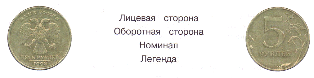 Изучаем российские монеты. Оборотная сторона монеты. Лицевая сторона монеты 3 класс. Части монеты окружающий мир 3 класс. Сторона монеты с номиналом.