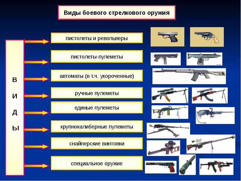 В проекте нет одного или нескольких обязательных модулей главное вооружение