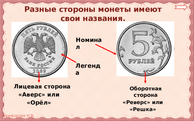  Разные стороны монеты имеют свои названия. Номинал Легенда  Лицевая сторона «Аверс» или «Орёл»  Оборотная сторона «Реверс» или «Решка» 