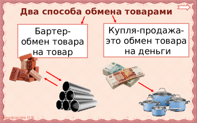 Два способа обмена товарами Купля-продажа- это обмен товара  на деньги Бартер- обмен товара на товар 