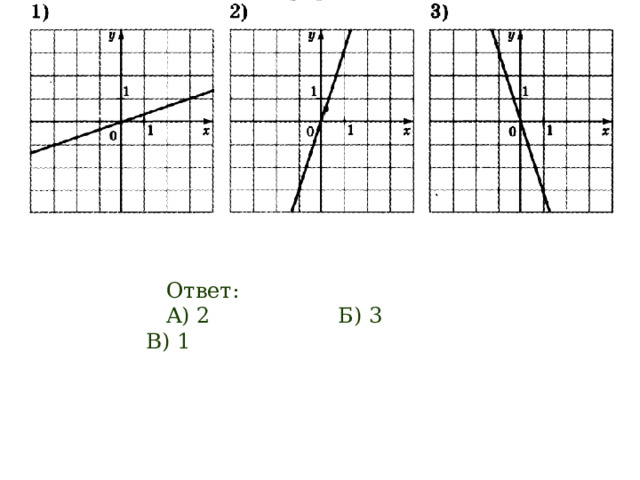 При каких значениях х графики функции f х и g х пересекаются 1) f х = 3х+4, gх= 