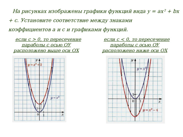 Графики функций ОГЭ Y KX+B. Графики ЕГЭ.