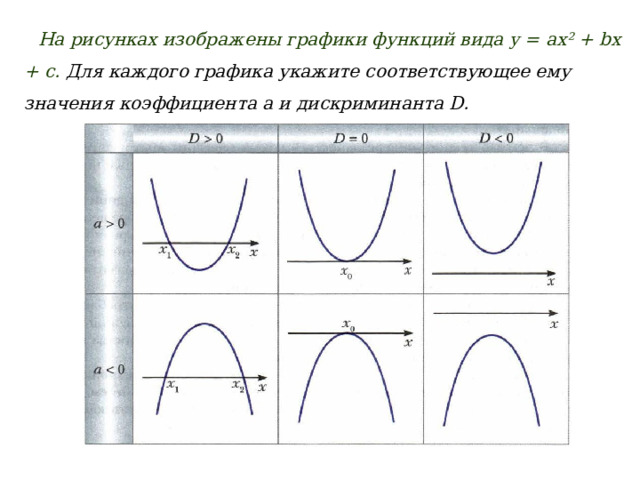 Преобразование графиков функций. Часть 1 - презентация онлайн