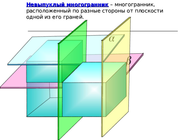 Невыпуклый многогранник – многогранник, расположенный по разные стороны от плоскости одной из его граней. Г.В. Дорофеев, Л.Г. Петерсон, 6 класс (часть 3 ). № 7 42 ( а) 13 