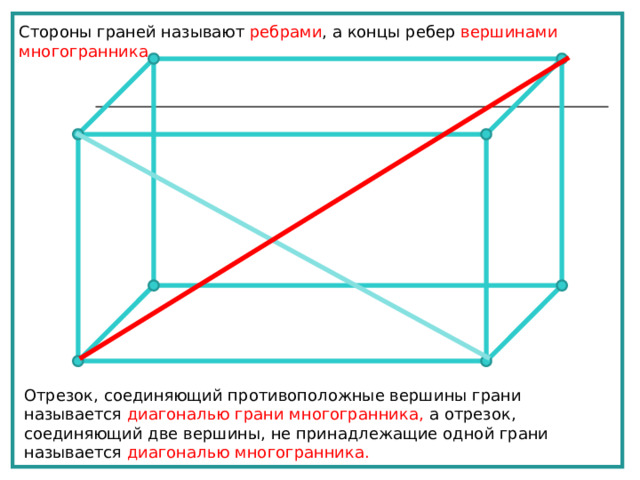 Стороны граней называют ребрами , а концы ребер вершинами многогранника. Отрезок, соединяющий противоположные вершины грани называется диагональю грани многогранника, а отрезок, соединяющий две вершины, не принадлежащие одной грани называется диагональю многогранника. 