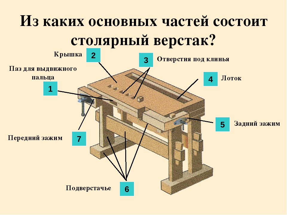 Проект по столярному делу