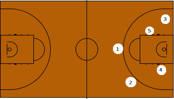 Схема игроков в баскетболе