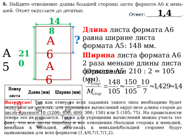 1,4 148 Длина  листа формата А6 равна ширине листа формата А5: 148 мм. Ширина листа формата А6 2 раза меньше длины листа формата А5: 210 : 2 = 105 (мм).  ? А6 А5 210 А6 А5 Интересно! Так как ответ во всех заданиях такого типа необходимо будет округлить до десятых, для упрощения вычислений округлите длины сторон до числа кратного 10 (1200; 850; 600; 300; 150) или 5 (105; 75). На правильности ответа это не отразится. Также для упрощения вычислений можно учесть тот факт, что все листы подобны и все отношения (большая сторона к меньшей, меньшая к большей, диагональ к меньшей/большей стороне) будут одинаковыми для всех форматов (1,4/0,7/1,7/1,2). 