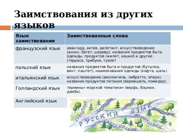 Кашне значение слова. Заимствованные слова кашне. Кашне из какого языка.