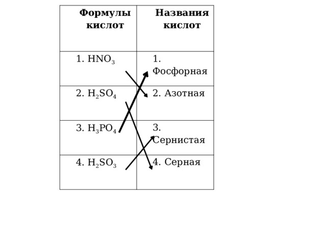 Формулы кислот Названия кислот 1. HNO 3 1. Фосфорная 2. H 2 SO 4 2. Азотная 3. H 3 PO 4 3. Сернистая 4. H 2 SO 3 4. Серная 