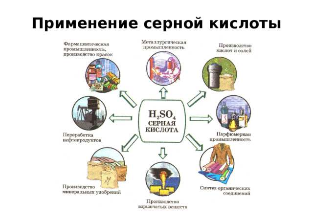 Применение серной кислоты 