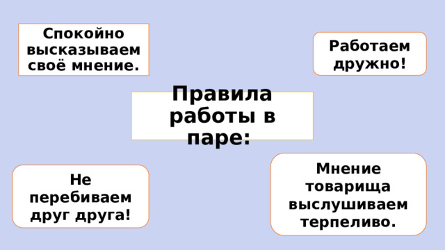 Право человека 4 класс окружающий мир презентация