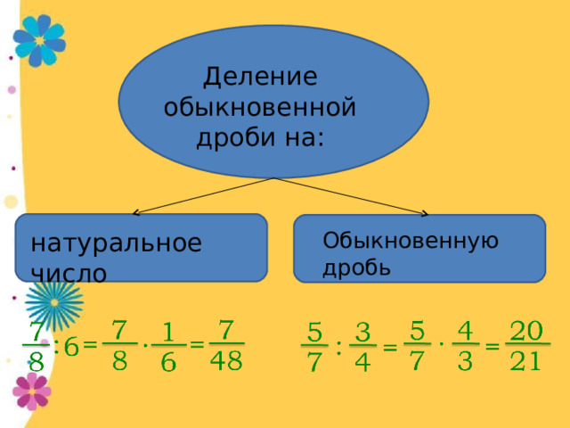 Деление обыкновенных чисел