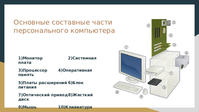 Основные составные части  персонального компьютера 1)Монитор    2)Системная плата 3)Процессор   4)Оперативная память 5)Платы расширений  6)Блок питания 7)Оптический привод  8)Жесткий диск 9)Мышь    10)Клавиатура 